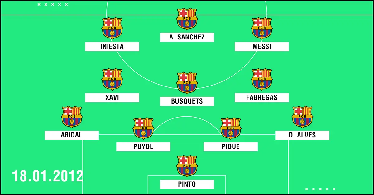 Aufstellungen: Teilnehmer: FC Barcelona gegen Real Madrid